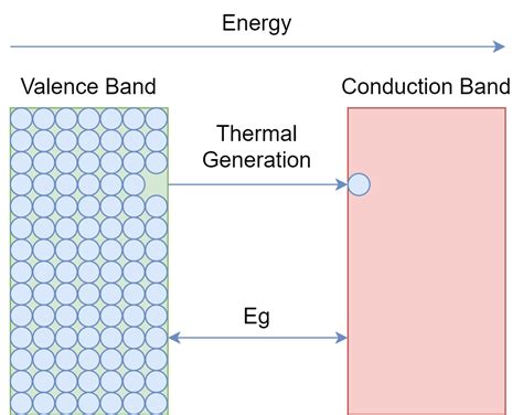  アンチモン 驚異の耐熱性と半導体特性を誇る非金属鉱物！