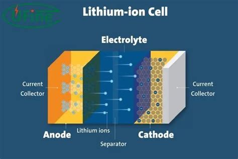  イッテルビウム製リチウムイオン電池って一体どんなもの？